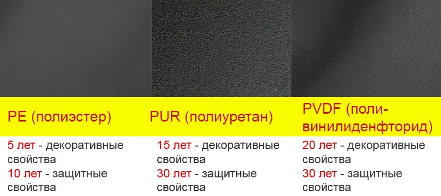 Виды полимерных покрытий